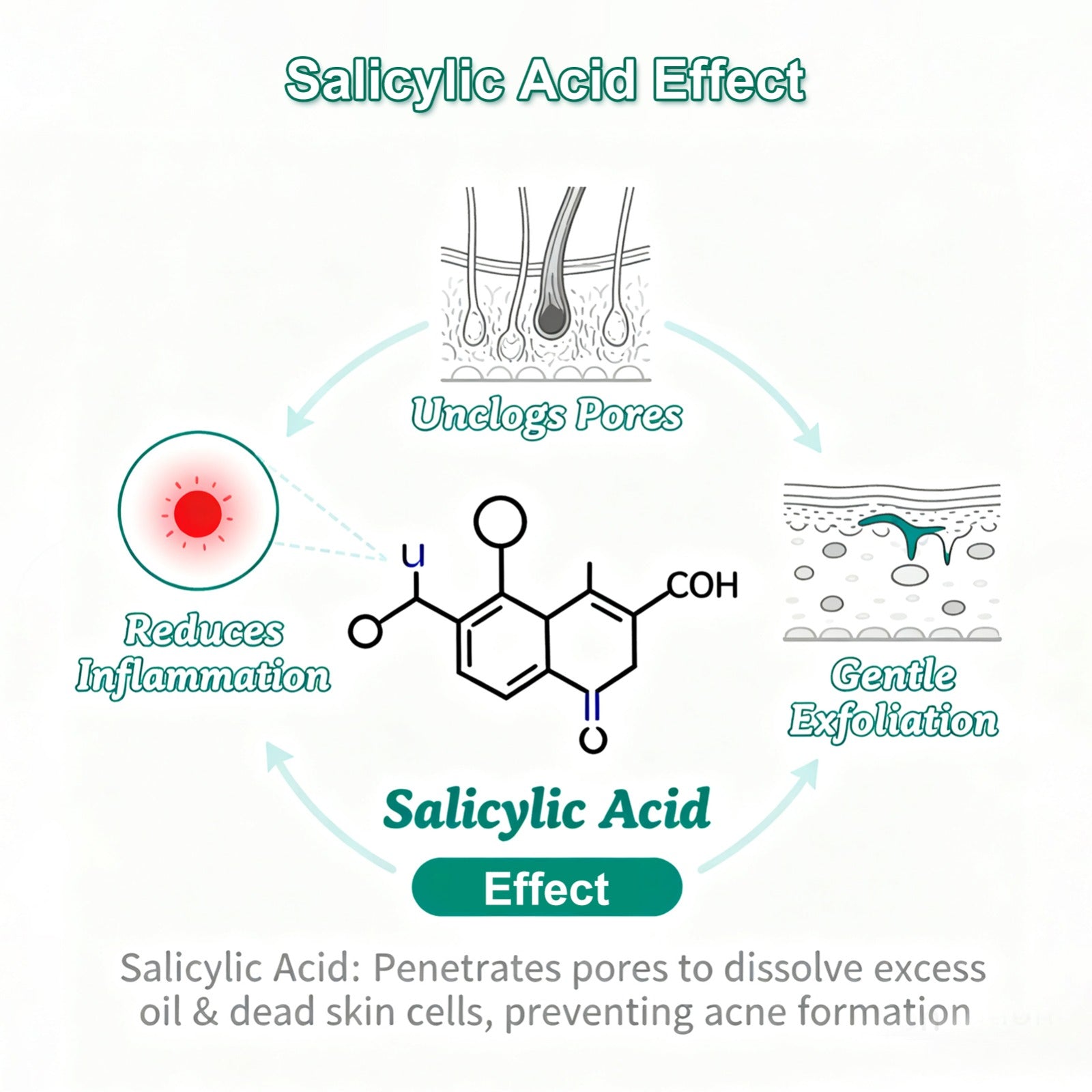 Acne Pimple Patches – Hydrocolloid Spot Dots