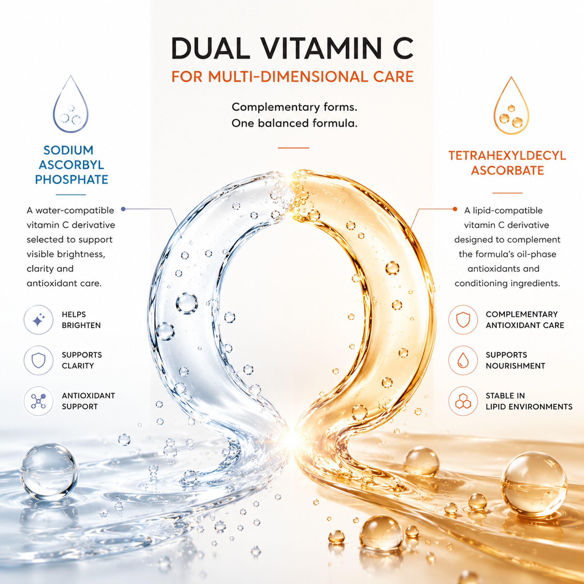 Dual Vitamin C Face Serum, SAP + THDA for Dark Spots