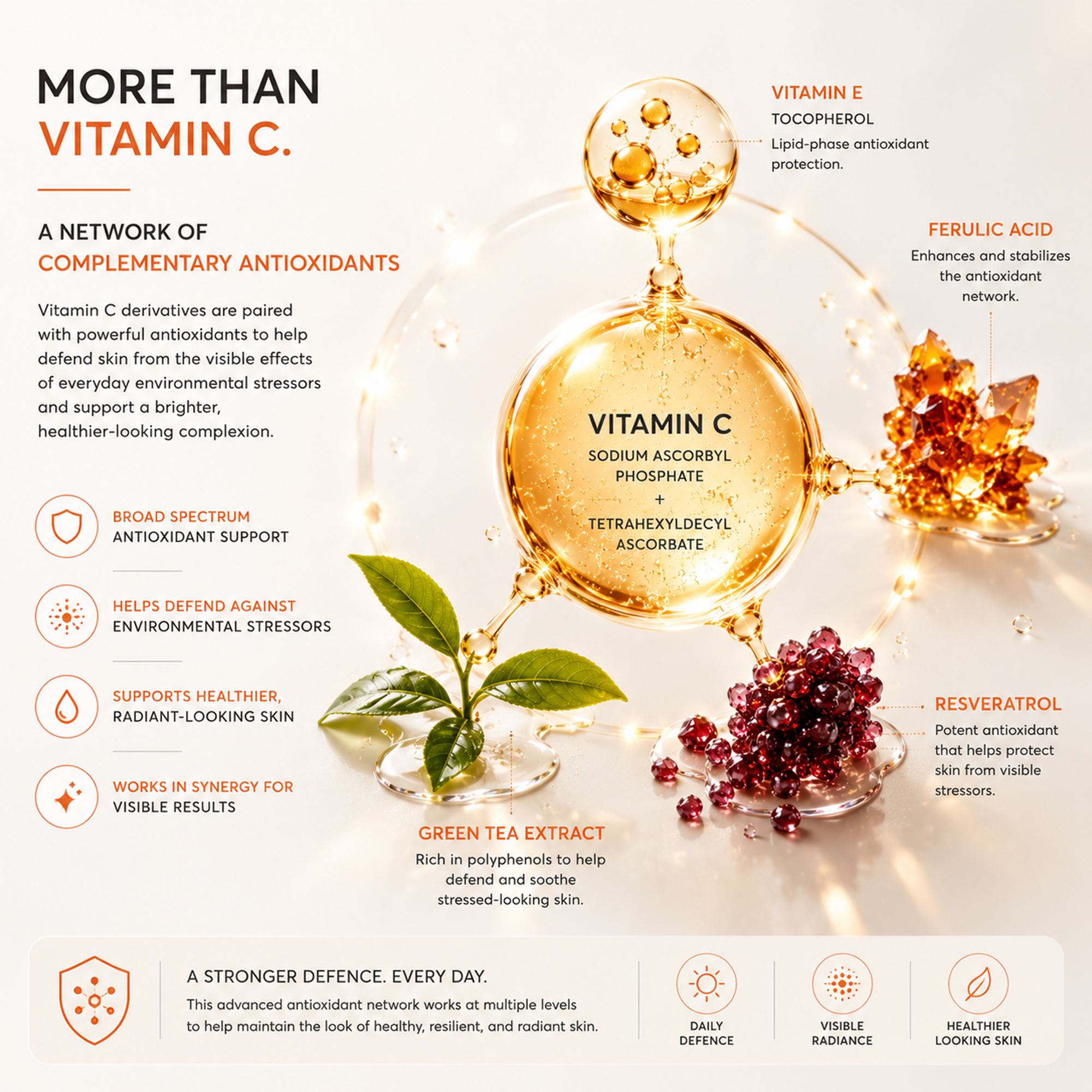 Dual Vitamin C Face Serum, SAP + THDA for Dark Spots